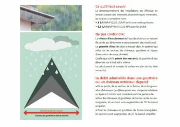 Les règles de calcul des évacuations d’eaux pluviales
